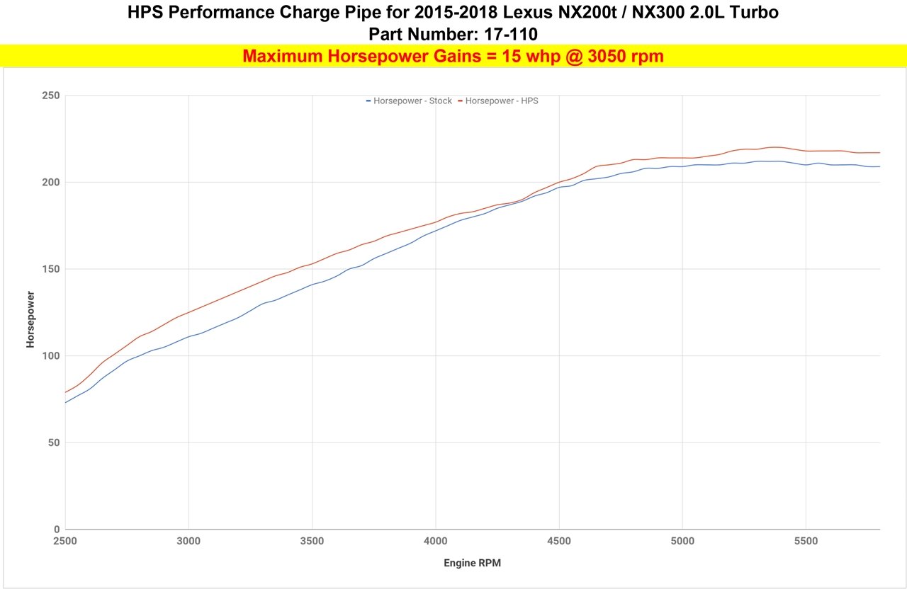 HPS Intercooler Hot Charge Pipe 2018-2020 Lexus NX300 2.0L Turbo  - increase +15 Whp horsepower, reduce turbo lag