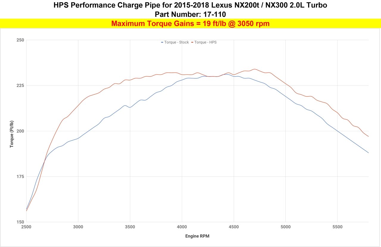 HPS Intercooler Hot Charge Pipe 2018-2020 Lexus NX300 2.0L Turbo - increase +19 Ft/lbs torque , reduce turbo lag