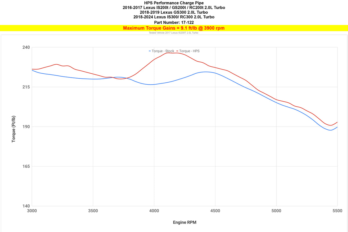 HPS Intercooler Charge Pipe 17-122 increase +9.1 ft/lbs horsepower on 16-17 Lexus IS200t 2.0L Turbo