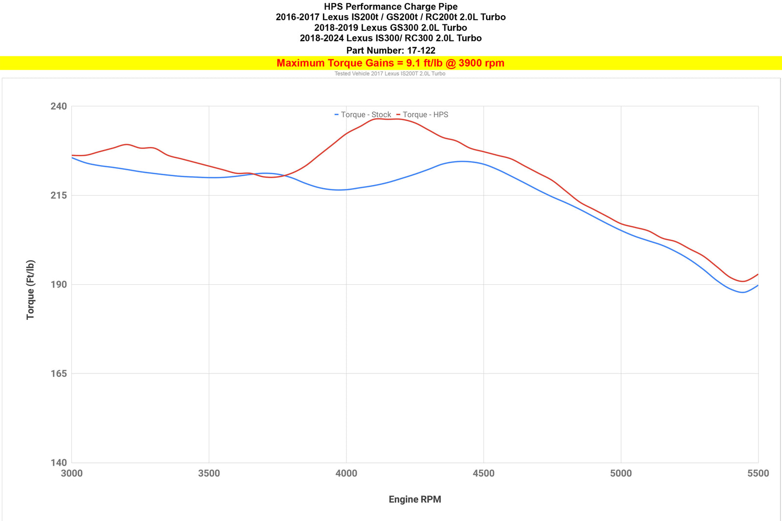 HPS Intercooler Charge Pipe 17-122 increase +9.1 ft/lbs horsepower on 16-17 Lexus IS200t 2.0L Turbo