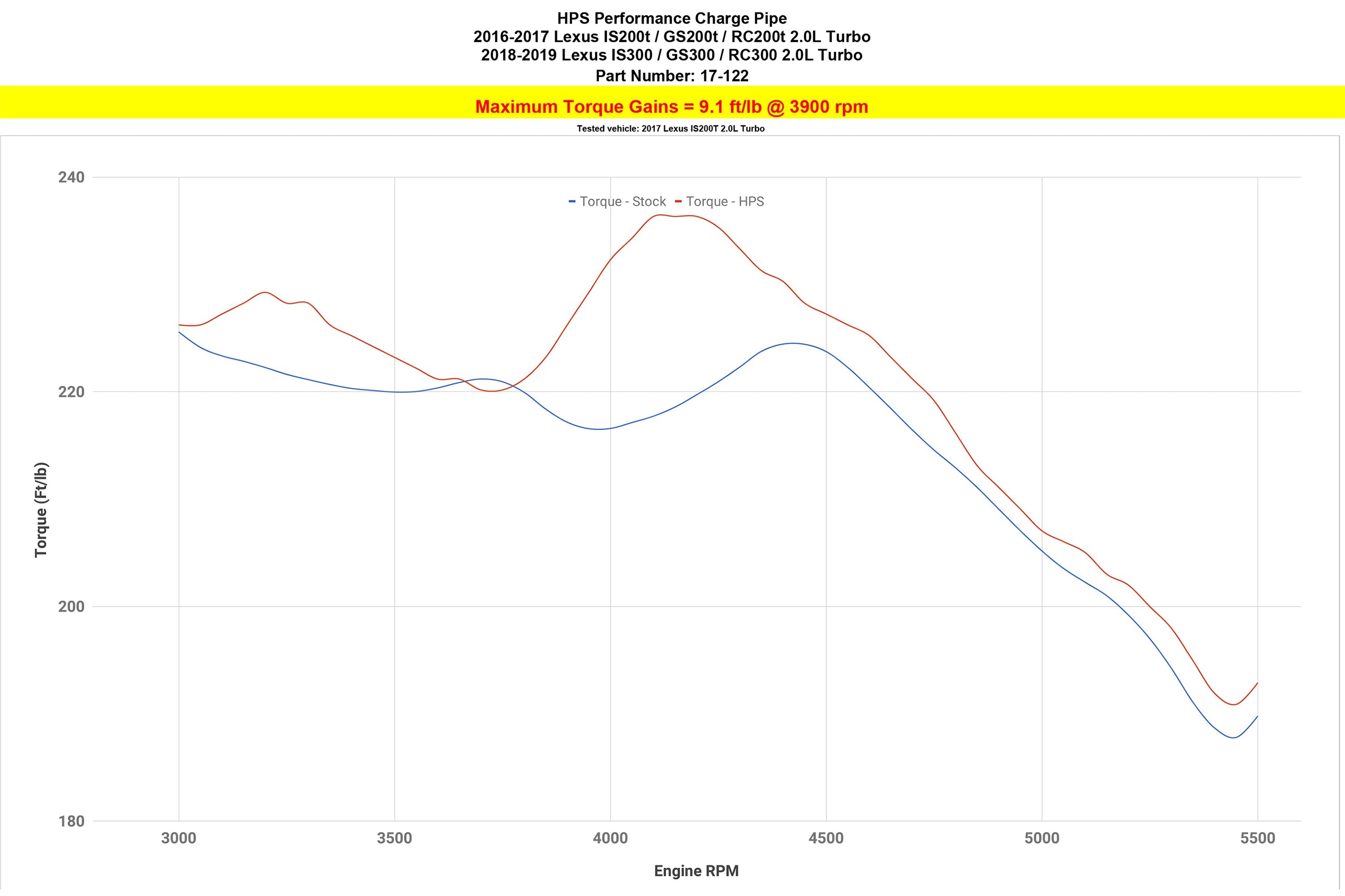HPS Intercooler Charge Pipe 17-122 increase +9.1 ft/lbs horsepower on 18 19 Lexus GS300 2.0L Turbo