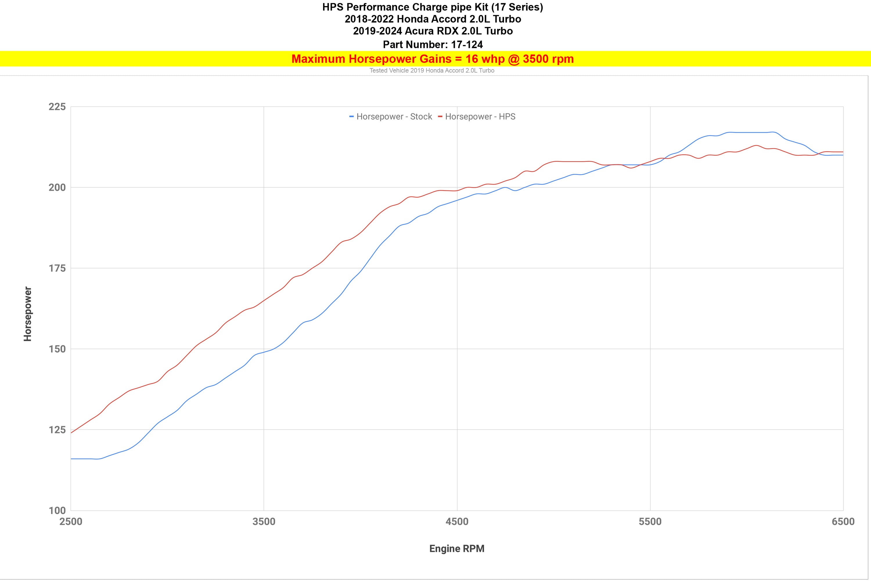 HPS Intercooler Cold Side Charge Pipe 17-124 increase horsepower +16 whp Honda 2018-2021 Accord 2.0L Turbo