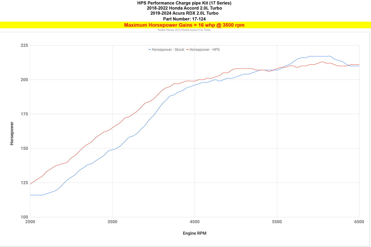 HPS Intercooler Cold Side Charge Pipe 17-124 increase horsepower +16 whp Honda 2018-2021 Accord 2.0L Turbo