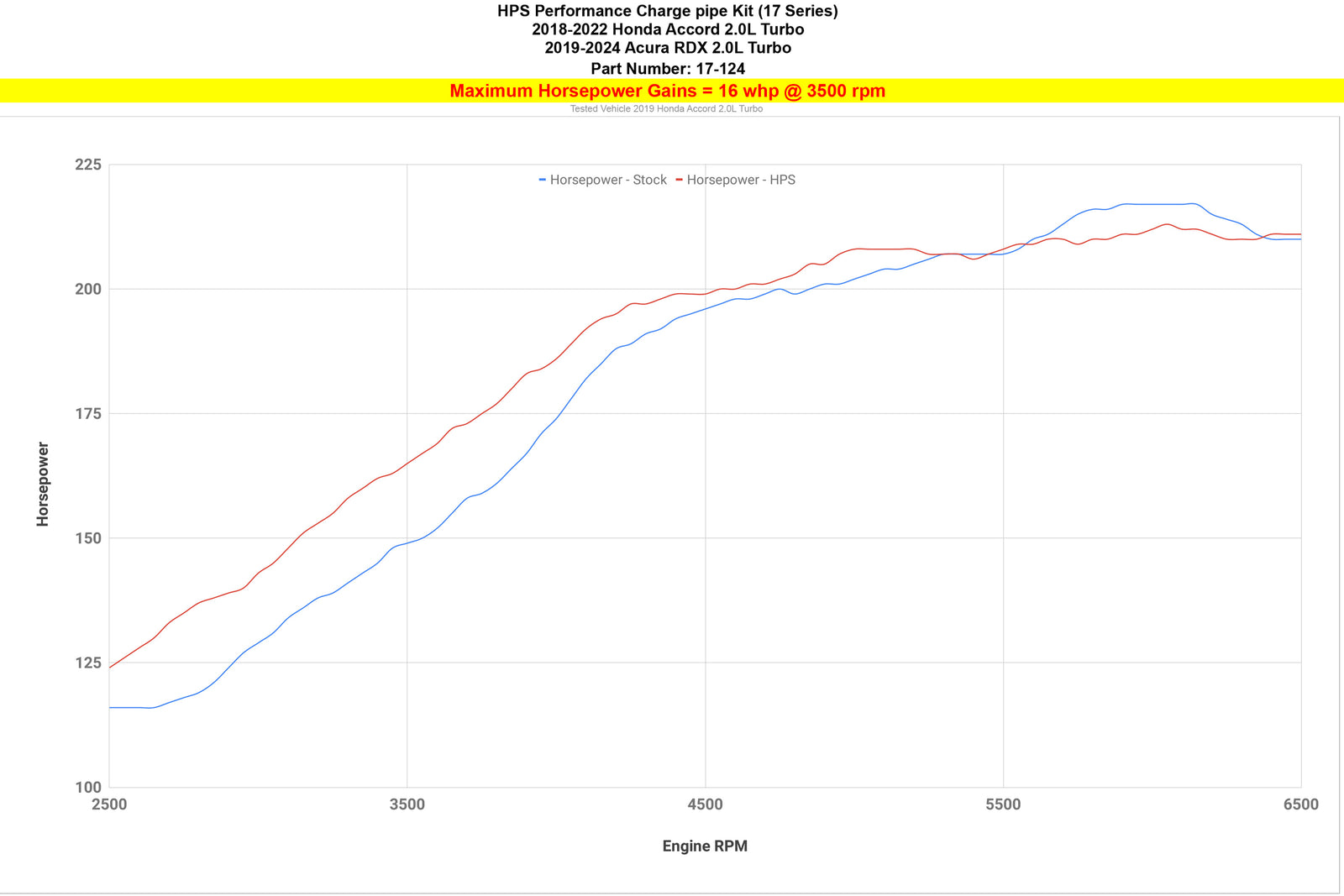 HPS Intercooler Cold Side Charge Pipe 17-124 increase horsepower +16 whp Honda 2018-2021 Accord 2.0L Turbo