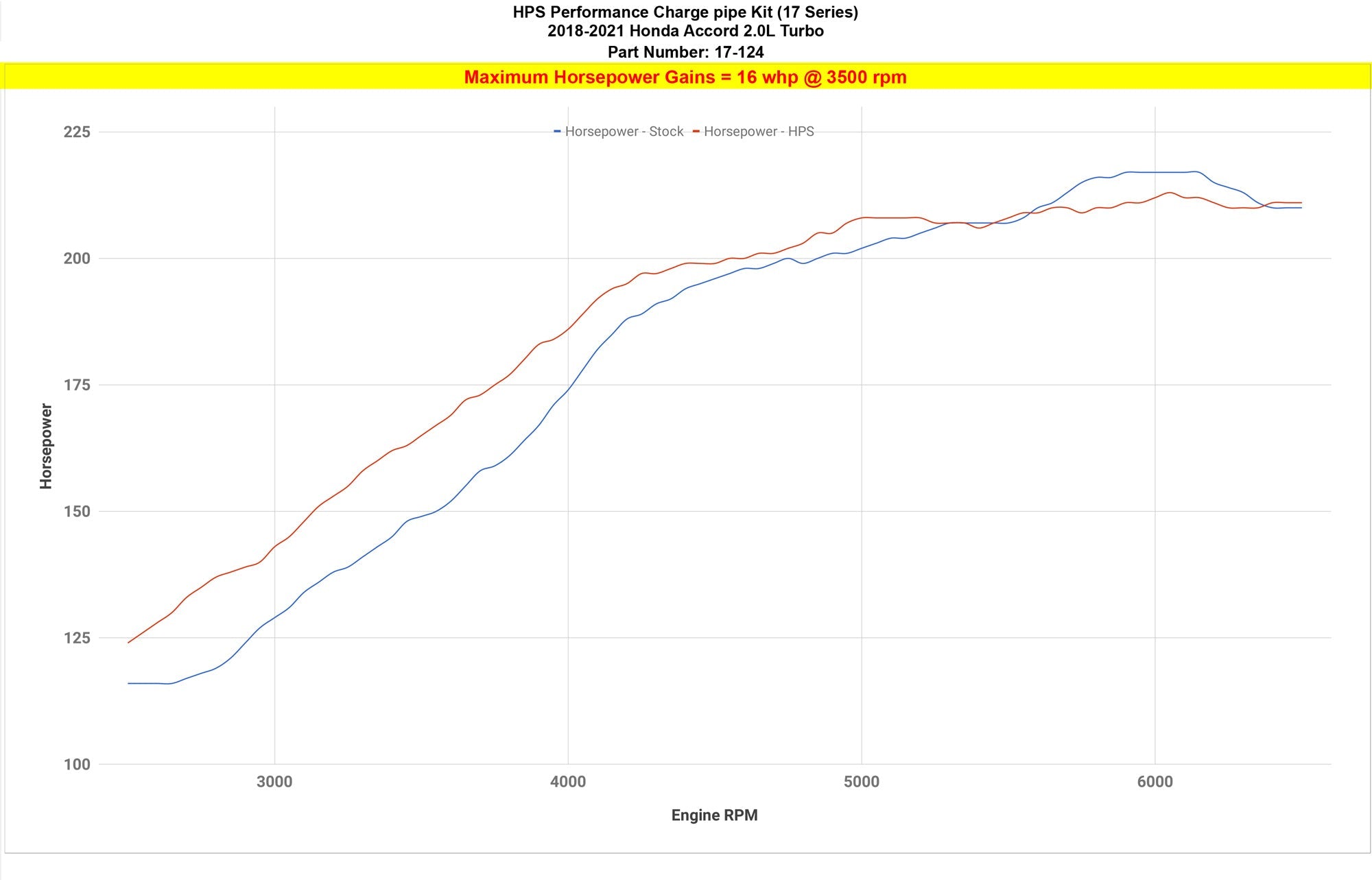 HPS Intercooler Cold Side Charge Pipe 17-124 increase horsepower +16 whp Acura 2019-2025 RDX 2.0L Turbo