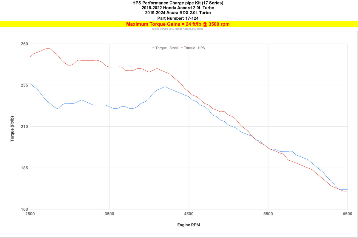 HPS Intercooler Cold Side Charge Pipe 17-124 increase torque +24 ft/lb Honda 2018-2021 Accord 2.0L Turbo