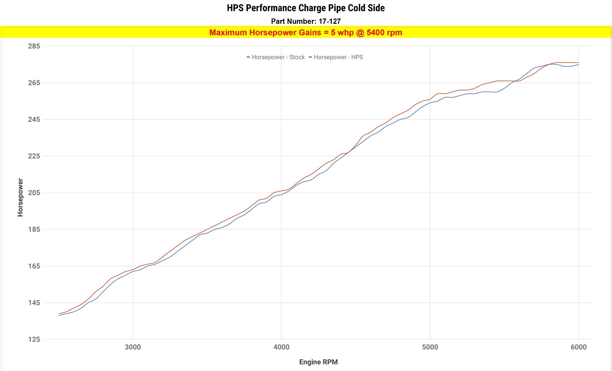 HPS Charge Pipe Cold Side increase horsepower +5 whp 2011-2018 BMW X5 3.0L Turbo N55 F15 17-127 