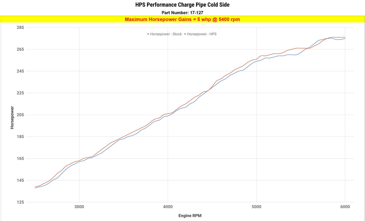 HPS Charge Pipe Cold Side increase horsepower +5 whp 2011-2018 BMW X5 3.0L Turbo N55 F15 17-127 