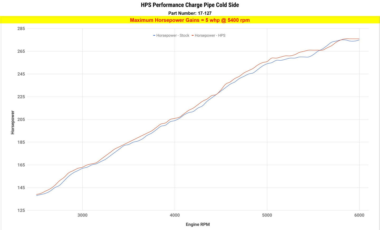 HPS Charge Pipe Cold Side increase horsepower +5 whp 2011-2018 BMW X5 3.0L Turbo N55 F15 17-127 