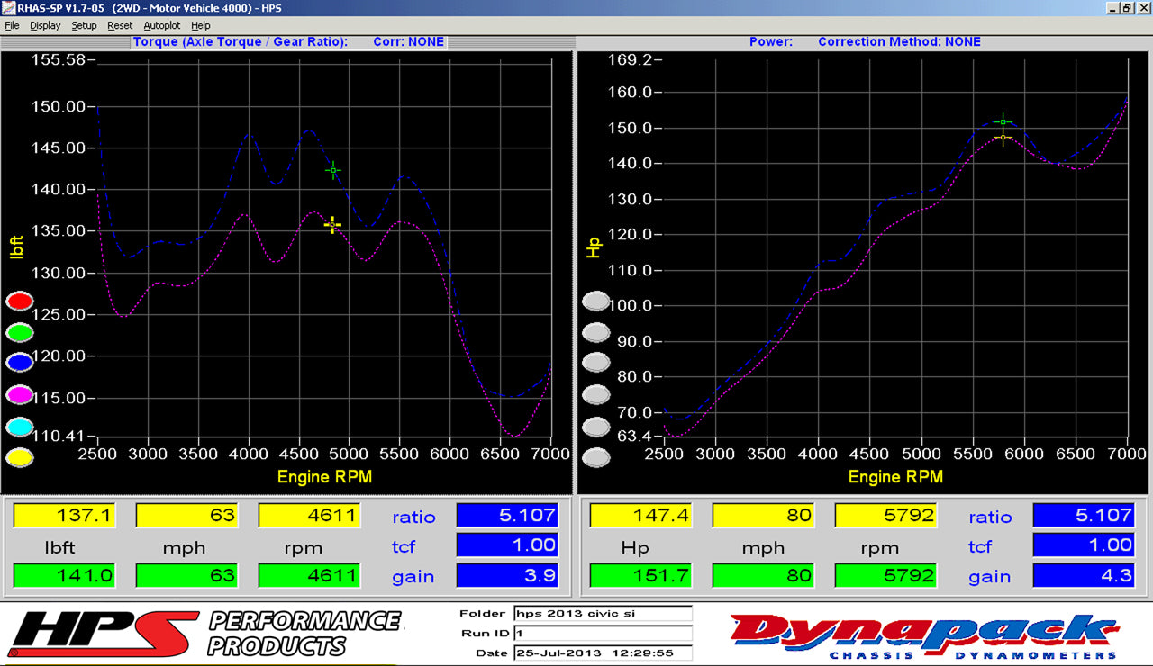 HPS Red Reinforced Silicone Post MAF Air Intake Hose Kit Honda 12-15 Civic Si