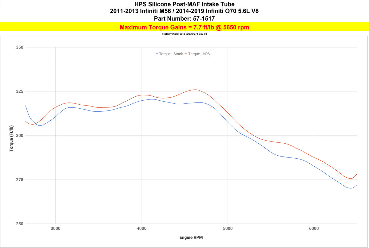 HPS Silicone Cold Air Intake Kit Infiniti 11-13 M56 5.6L V8 increase 7.7 ft/lb torque