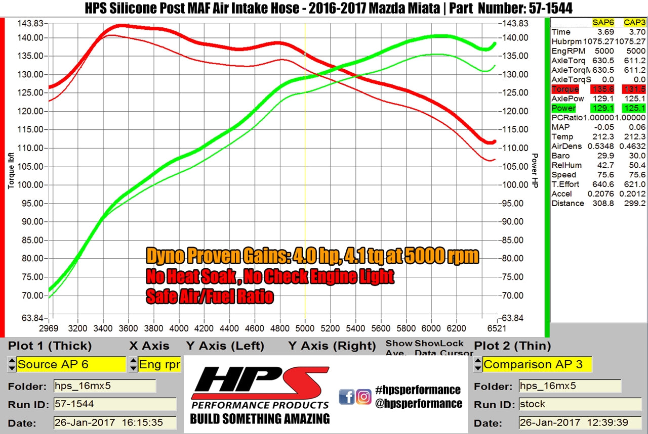 Increase horsepower 4 whp torque 4.1 ft/lb HPS Silicone Air Intake Kit Post MAF Hose 2016-2023 Mazda Miata MX5 2.0L 57-1544