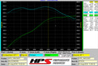 HPS Red Reinforced Silicone Post MAF Air Intake Hose Kit Lexus 16-17 IS200t 2.0L Turbo