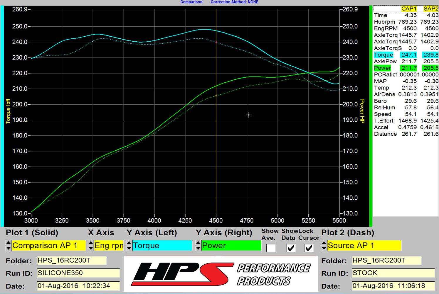 HPS Silicone Post MAF Air Intake Hose Kit Increase horsepower +6.2 whp, torque 7.3 ft/lbs Lexus 16-17 IS200t 2.0L Turbo 57-1585
