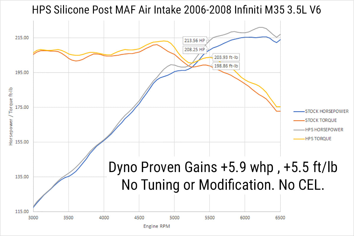 HPS Silicone Post MAF Air Intake Kit increase horsepower +5.9 Whp, torque +5.5 Ft/lbs Infiniti 06-08 M35 3.5L V6