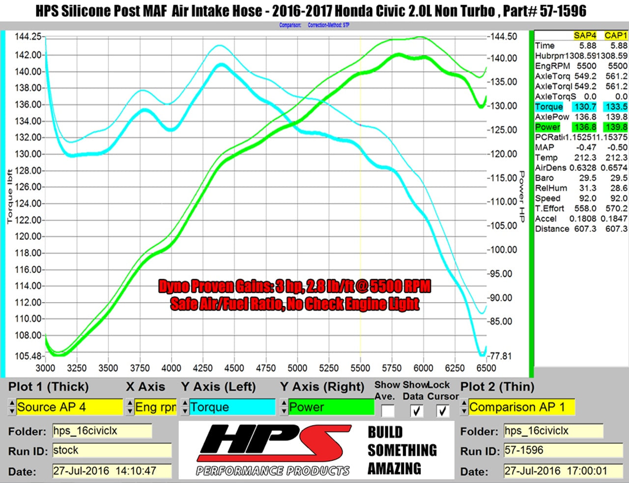 Increase horsepower 3 whp torque 2.8 ft/lb HPS Silicone Air Intake Kit Post MAF Hose 2016-2024 Honda Civic 2.0L Non Turbo 57-1596