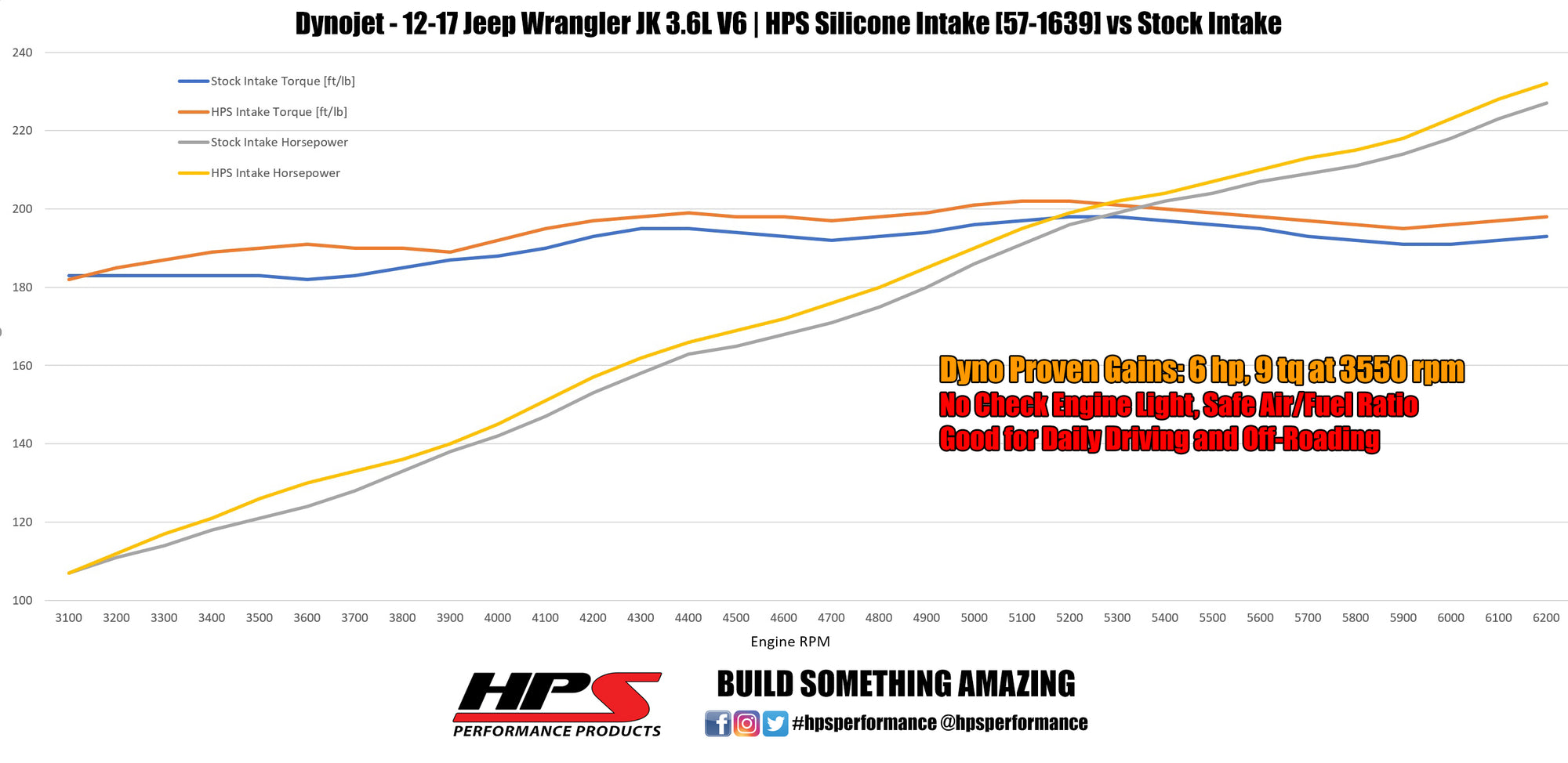 Increase horsepower 6 whp torque 9 ft/lb HPS Silicone Air Intake Kit Post MAF Hose 2012-2017 Jeep Wrangler JK Unlimited 3.6L V6 57-1639
