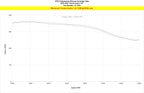 HPS silicone intake tube 57-1851 increase torque 8.1 lb-ft 2020-2022 BMW Z4 3.0L Turbo B58 G29