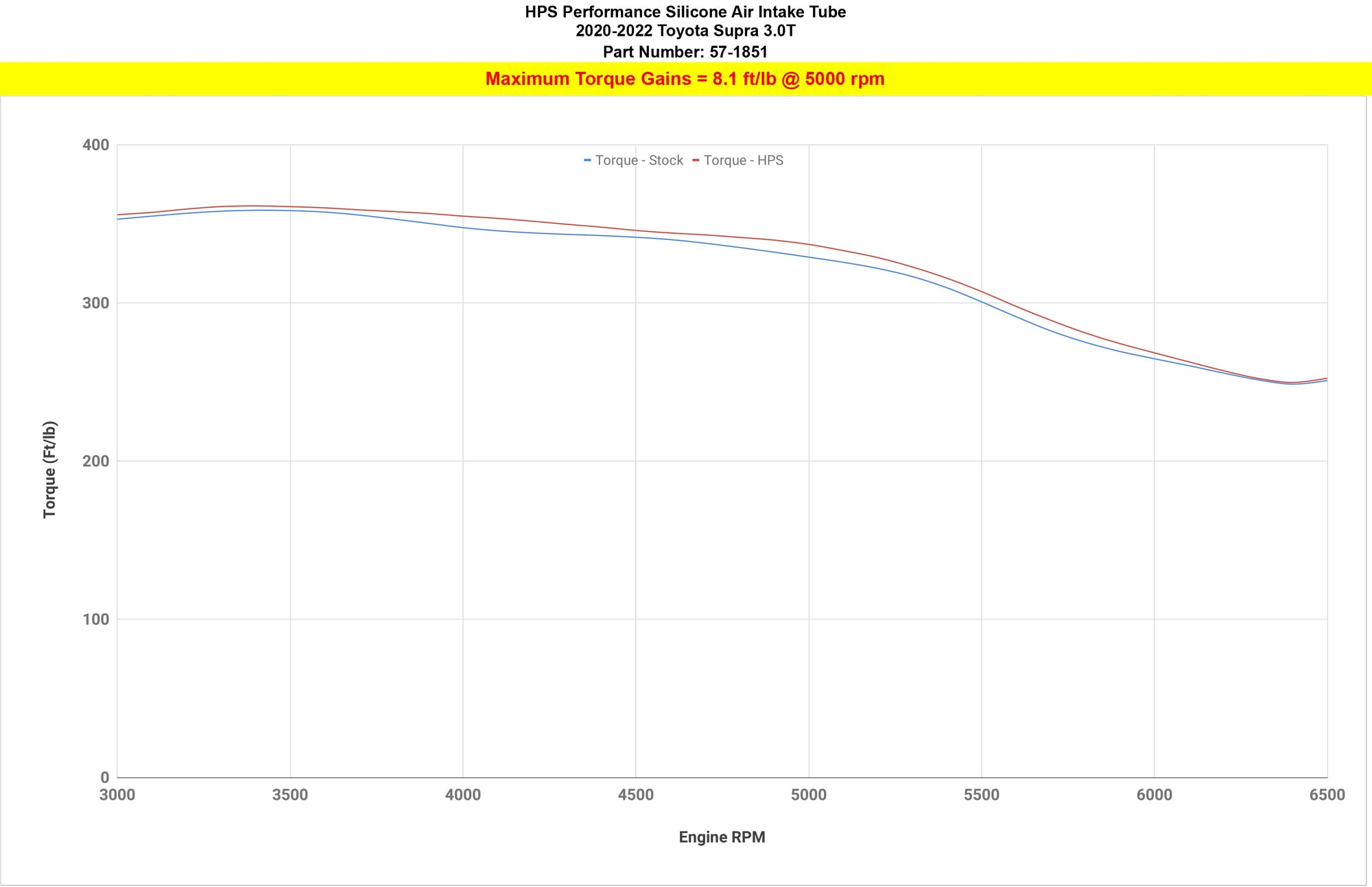 HPS silicone intake tube 57-1851 increase torque 8.1 lb-ft 2020-2022 BMW Z4 3.0L Turbo B58 G29