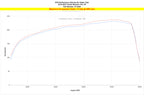 2010-2014 Toyota FJ Cruiser 4.0L 1GR-FE HPS Silicone Intake System Tube Hose Kit Horsepower Torque Gain Dyno Graph 57-2046 Post MAF