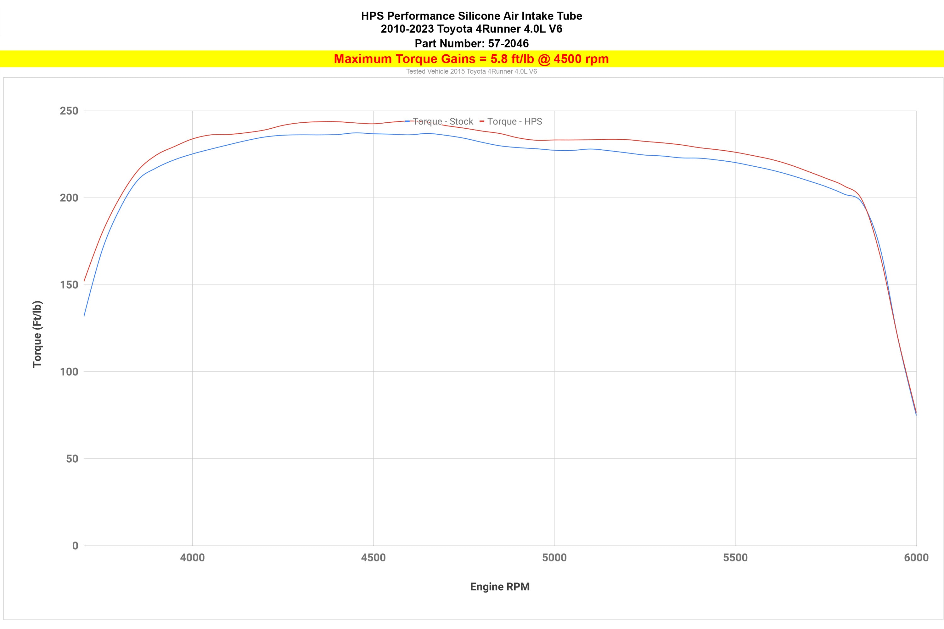HPS Reinforced Silicone Post MAF Air Intake Hose Kit Toyota 2010-2014 FJ Cruiser 4.0L V6 , 57-2046