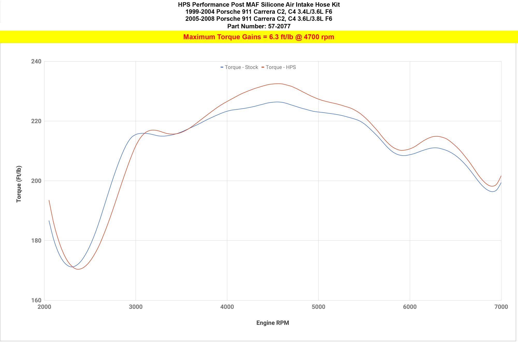 HPS Silicone Air Intake Hose Kit increase 6.3 ft/lb torque 1999-2004 Porsche 911 Carrera C2 C4 3.4L/3.6L F6, 57-2077