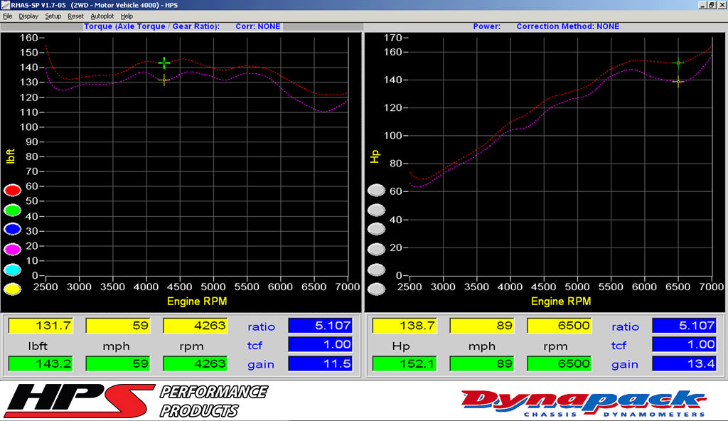 Dyno proven gains 13.4 whp 11.1 ft/lb HPS Performance Shortram Air Intake Kit 2012-2015 Honda Civic Si 2.4L 827-111R