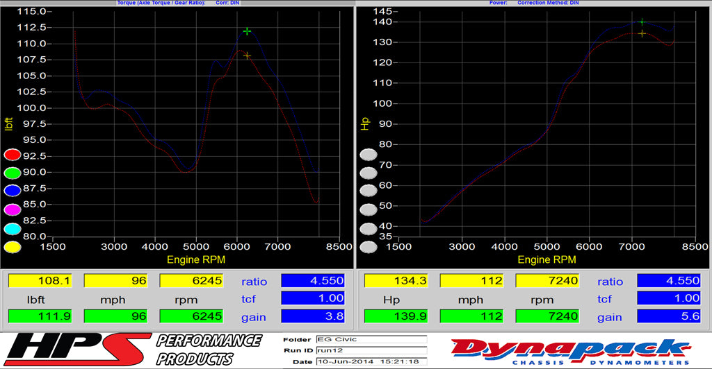 Dyno proven gains N/A whp N/A ft/lb HPS Performance Shortram Air Intake Kit 1996-2000 Honda Civic EX HX Si 827-113R