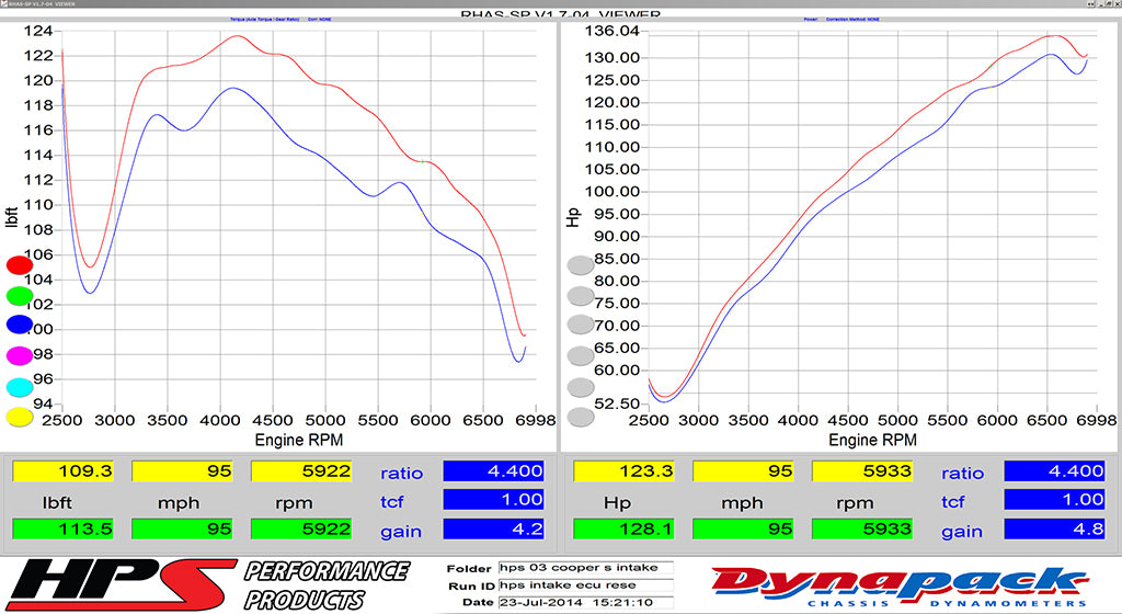 Dyno proven increase horsepower 4.8 whp torque 4.2 ft/lb HPS Shortram Cold Air Intake Kit 2007 Mini Cooper S 1.6L Supercharged Convertible 827-544