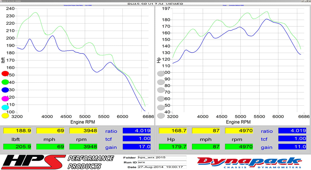 Dyno proven increase horsepower 11 whp torque 17 ft/lb HPS Shortram Cold Air Intake Kit 2015-2020 Subaru WRX 2.0L Turbo 827-545
