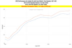 Dyno proven gains 8.2 whp HPS Performance Shortram Air Intake Kit 2016-2018 Kia Optima 2.4L Non Turbo 827-549WB