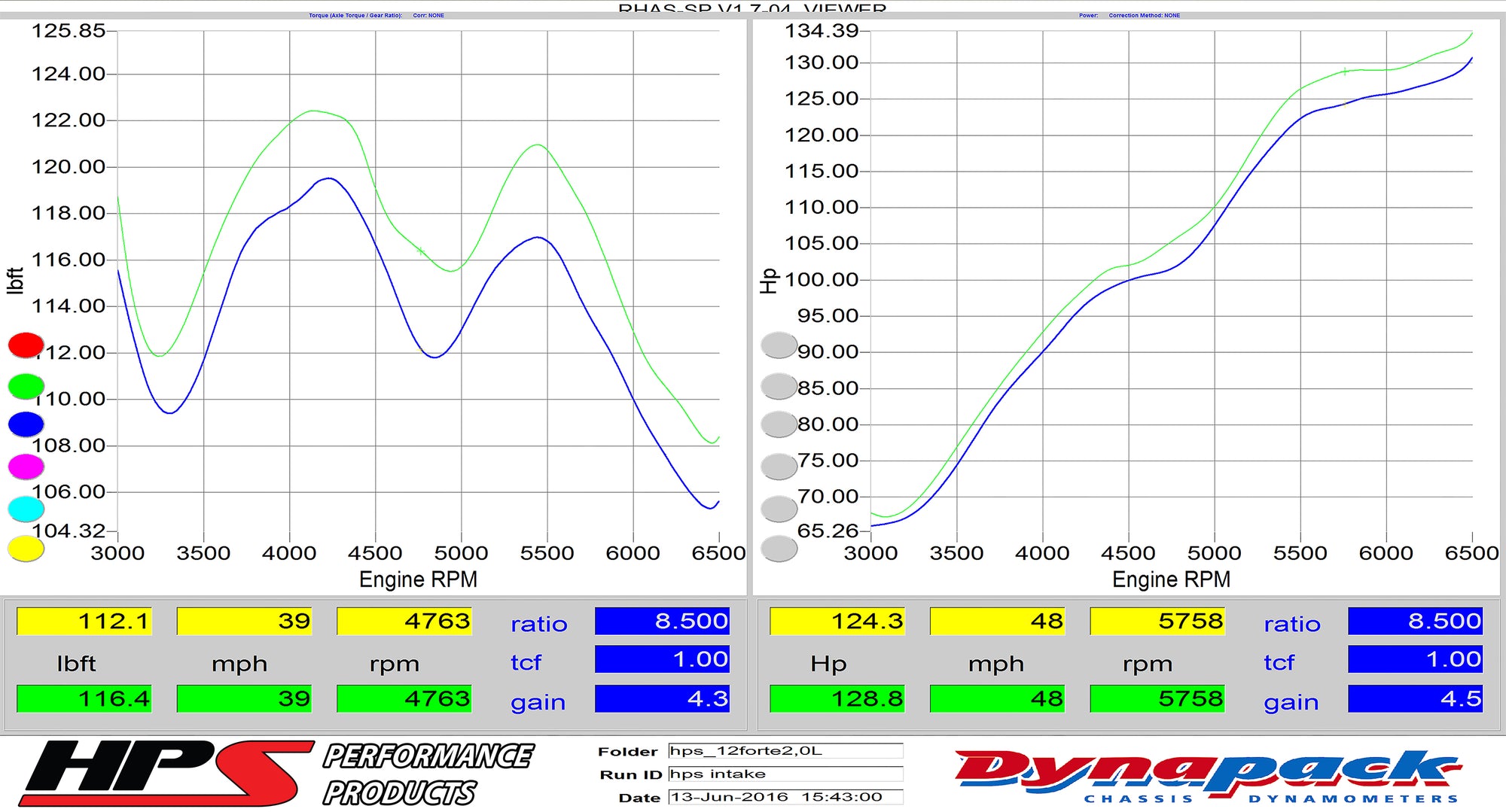 Dyno proven gains 4.5 whp 4.3 ft/lb HPS Performance Shortram Air Intake Kit 2010-2013 Kia Forte 2.0L 827-552R