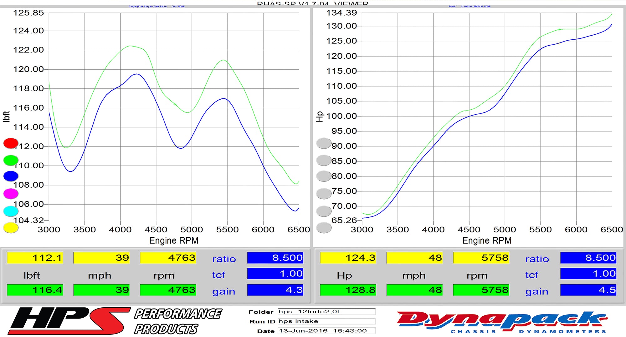 Dyno proven increase horsepower 4.5 whp torque 4.3 ft/lb HPS Shortram Cold Air Intake Kit 2010-2013 Kia Forte Koup 2.4L 827-552