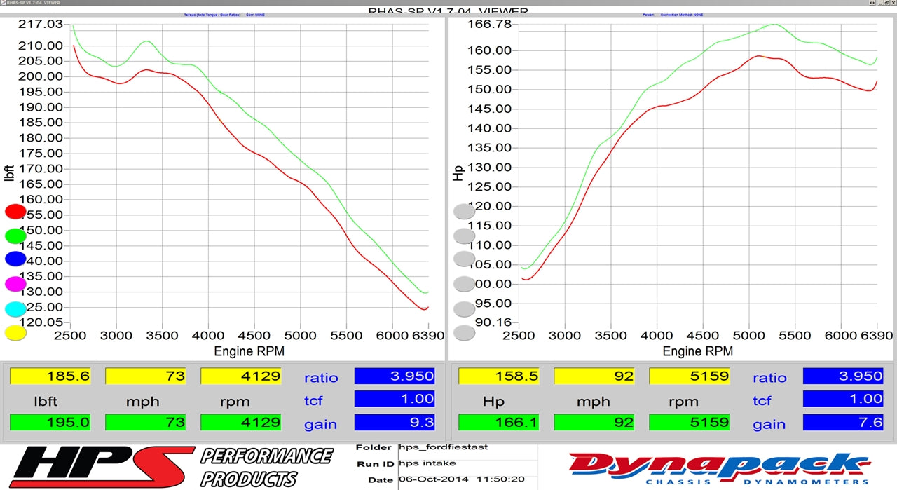 Dyno proven gains 7.6 whp 9.3 ft/lb HPS Performance Shortram Air Intake Kit 2014-2015 Ford Fiesta ST 1.6L Turbo 827-553R