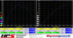 Dyno proven gains 18 whp 22 ft/lb HPS Performance Shortram Air Intake Kit 2015-2017 Ford Mustang GT V8 5.0L 827-556WB