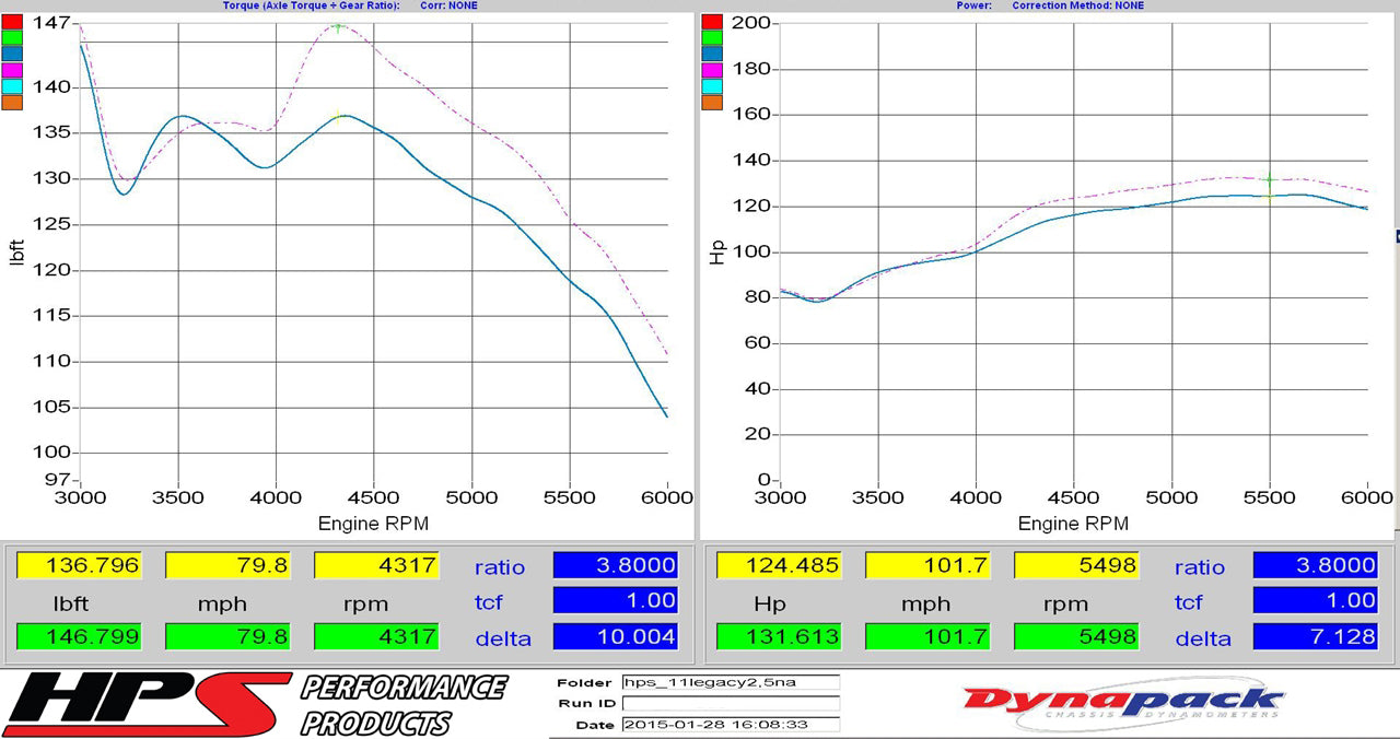Dyno proven gains 7.1 whp 10 ft/lb HPS Performance Shortram Air Intake Kit 2010-2011 Subaru Legacy 2.5L Non Turbo 827-557BL