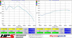 Dyno proven gains 7.1 whp 10 ft/lb HPS Performance Shortram Air Intake Kit 2010-2012 Subaru Outback 2.5L Non Turbo 827-557P