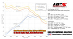 Dyno proven gains 8.2 whp 11.9 ft/lb HPS Performance Shortram Air Intake Kit 2015-2017 Volkswagen GTI 2.0T TSI Turbo 827-577BL