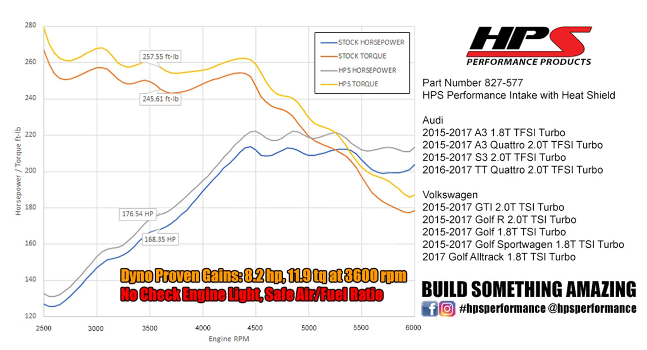 Dyno proven increase horsepower 8.2 whp torque 11.9 ft/lb HPS Shortram Cold Air Intake Kit 2016-2017 Audi TT Quattro 2.0T TFSI Turbo 827-577