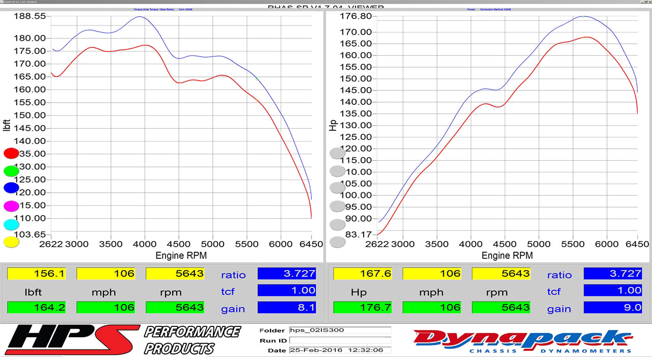 Dyno proven increase horsepower 9 whp torque 8.1 ft/lb HPS Shortram Cold Air Intake Kit 2001-2005 Lexus IS300 3.0L 827-590
