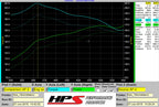 Dyno proven gains 14 whp 20.5 ft/lb HPS Performance Shortram Air Intake Kit 2016-2017 Kia Optima LX 1.6L Turbo 827-594BL