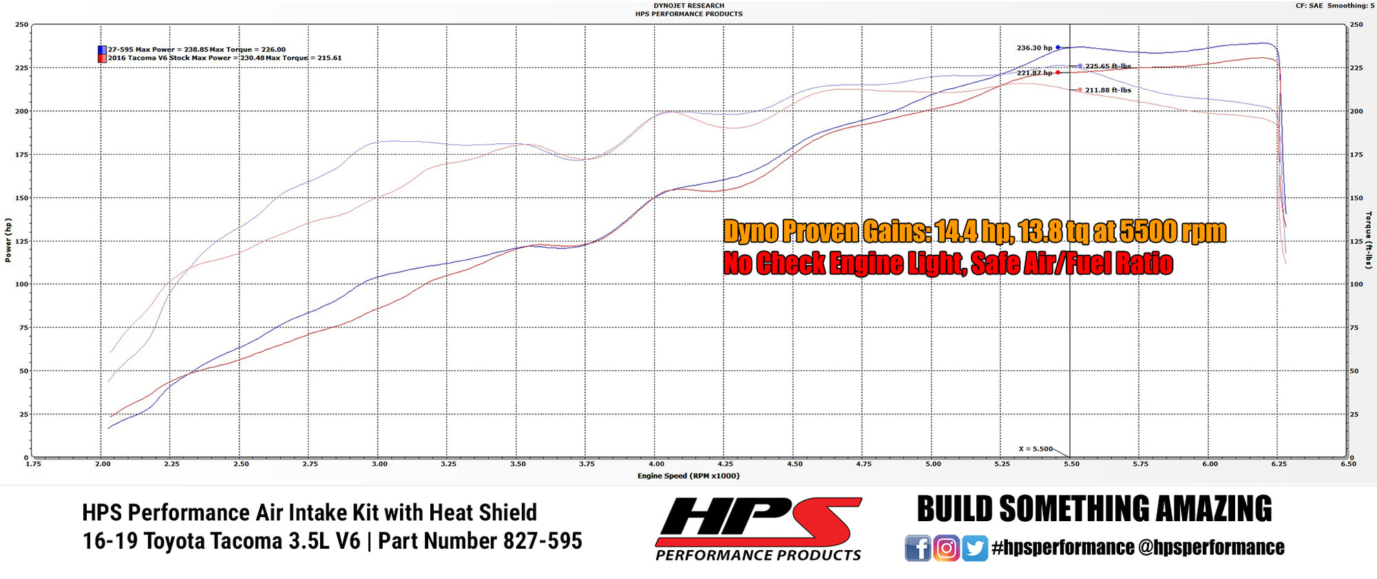 Dyno proven increase horsepower 14.4 whp torque 13.8 ft/lb HPS Shortram Cold Air Intake Kit 2016-2019 Toyota Tacoma 3.5L V6 827-595