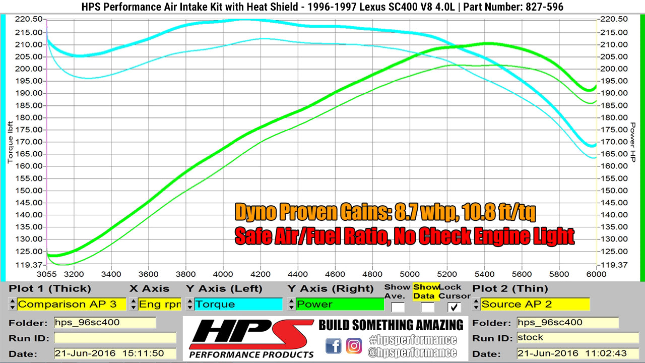 Dyno proven increase horsepower 8.7 whp torque 10.8 ft/lb HPS Shortram Cold Air Intake Kit 1996-1997 Lexus SC400 4.0L V8 827-596