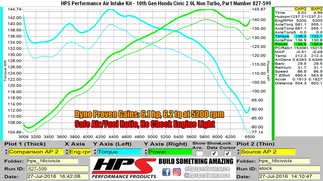 Dyno proven increase horsepower 6.1 whp torque 6.2 ft/lb HPS Shortram Cold Air Intake Kit 2016-2021 Honda Civic 2.0L Non Turbo 827-599