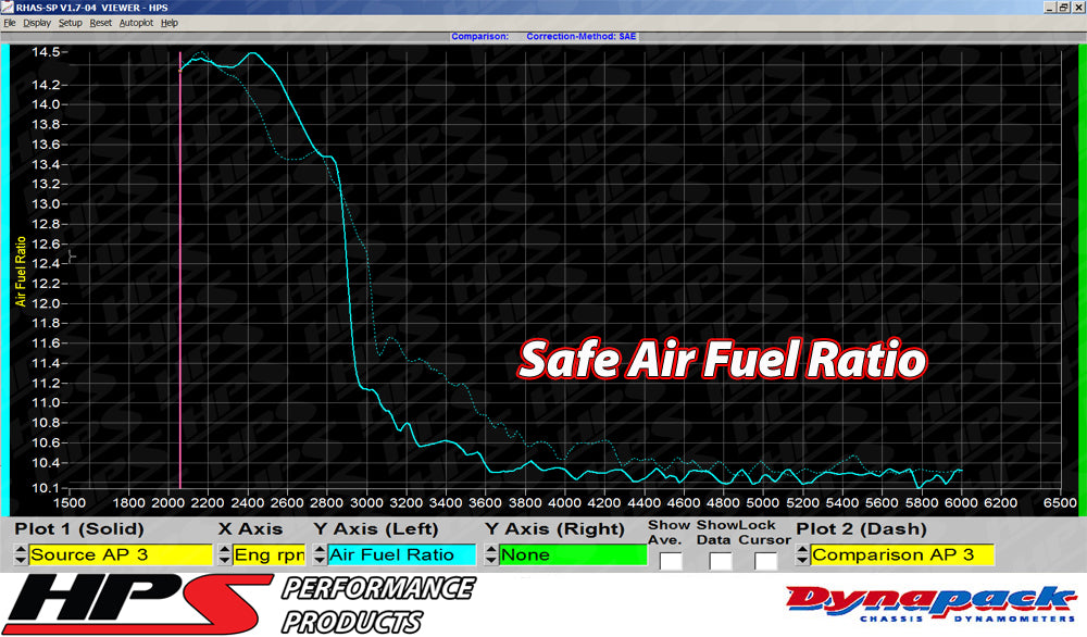 HPS Performance Shortram Cold Air Intake Kit Safe Air Fuel Ratio 2007-2013 Mazda Mazdaspeed 3 2.3L Turbo 827-601