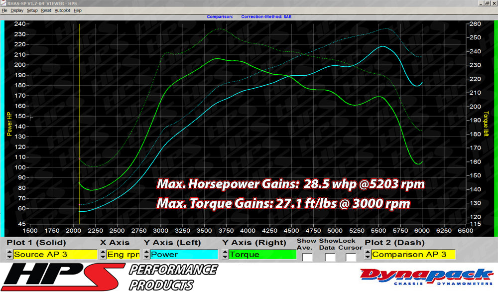 Dyno proven increase horsepower 28.5 whp torque 27.1 ft/lb HPS Shortram Cold Air Intake Kit 2007-2013 Mazda Mazdaspeed 3 2.3L Turbo 827-601