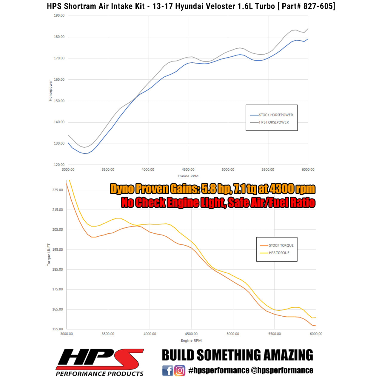 Dyno proven gains 5.8 whp 7.1 ft/lb HPS Performance Shortram Air Intake Kit 2013-2017 Hyundai Veloster 1.6L Turbo 827-605BL