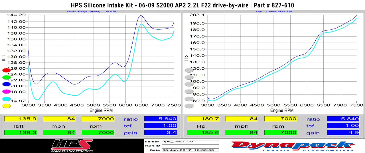 Dyno proven gains 4.9 whp 3.4 ft/lb HPS Performance Silicone Air Intake Kit 2006-2009 Honda S2000 AP2 2.2L F22 drive-by-wire 827-610BL