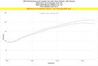 Dyno proven gains 18.3 whp HPS Performance Shortram Air Intake Kit 2004-2009 Mazda B4000 4.0L V6 827-611WB