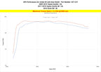 Dyno proven gains 3.2 ft/lb HPS Performance Shortram Air Intake Kit 2009-2019 Toyota Corolla 1.8L 827-619BL